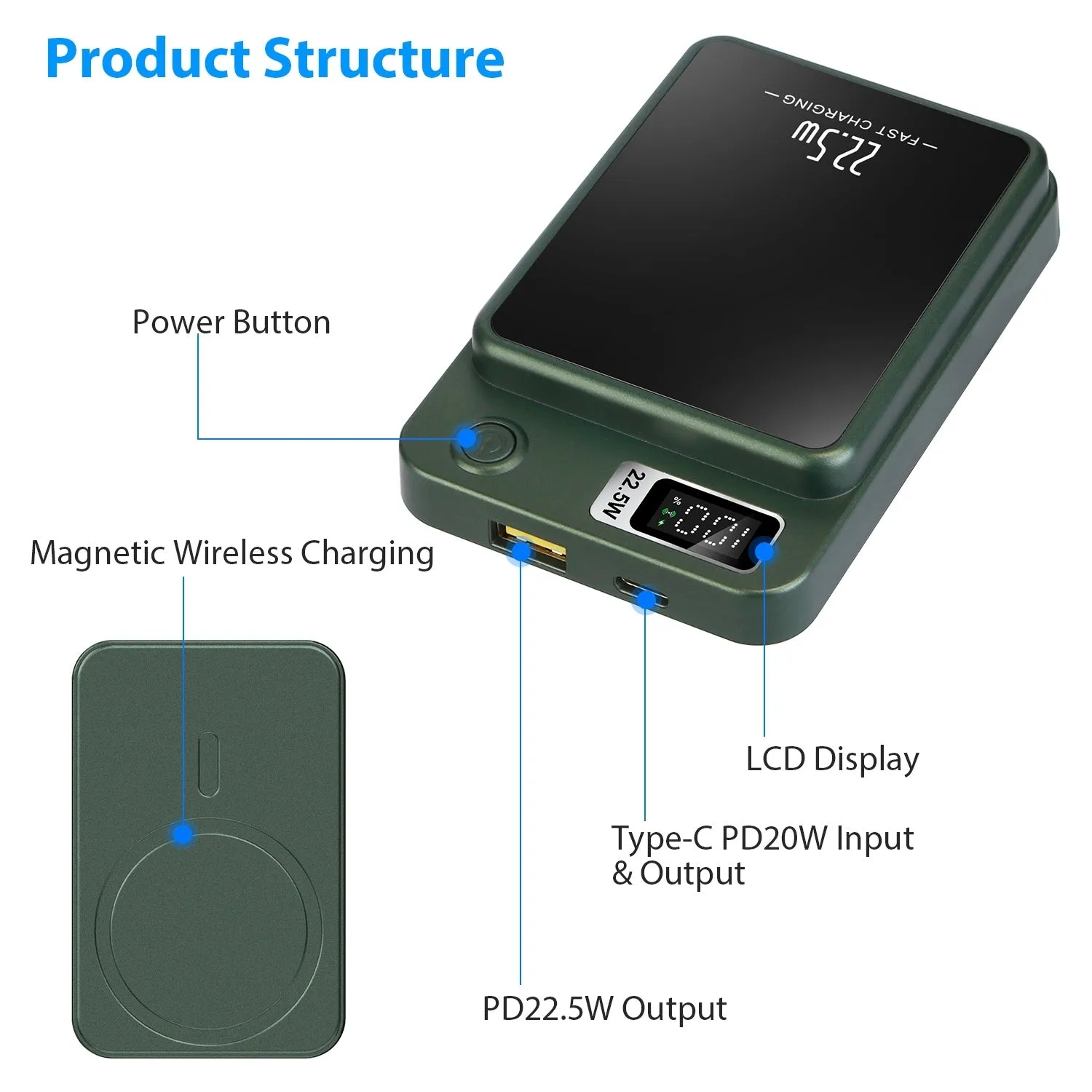 10000mAh Fast Charger MagSafe Wireless Power Bank