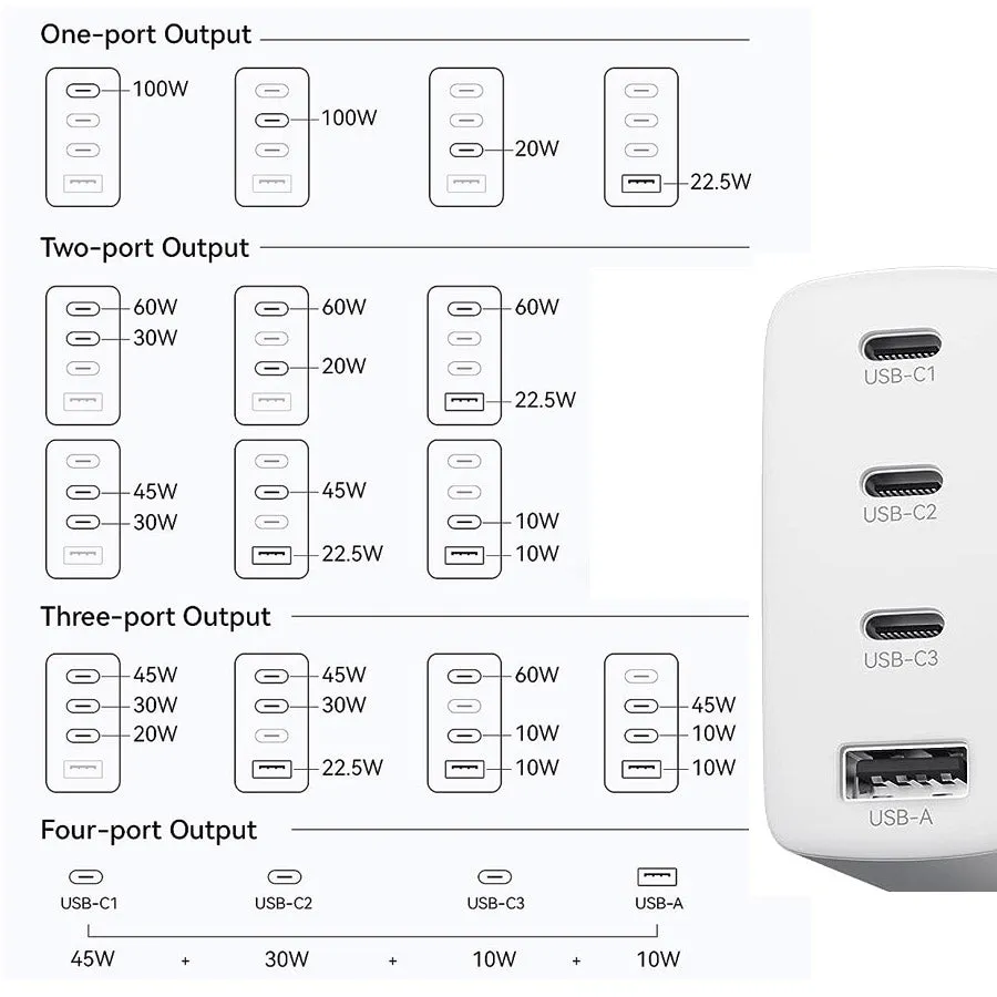 100W USB-C Multiport Charge Adapter