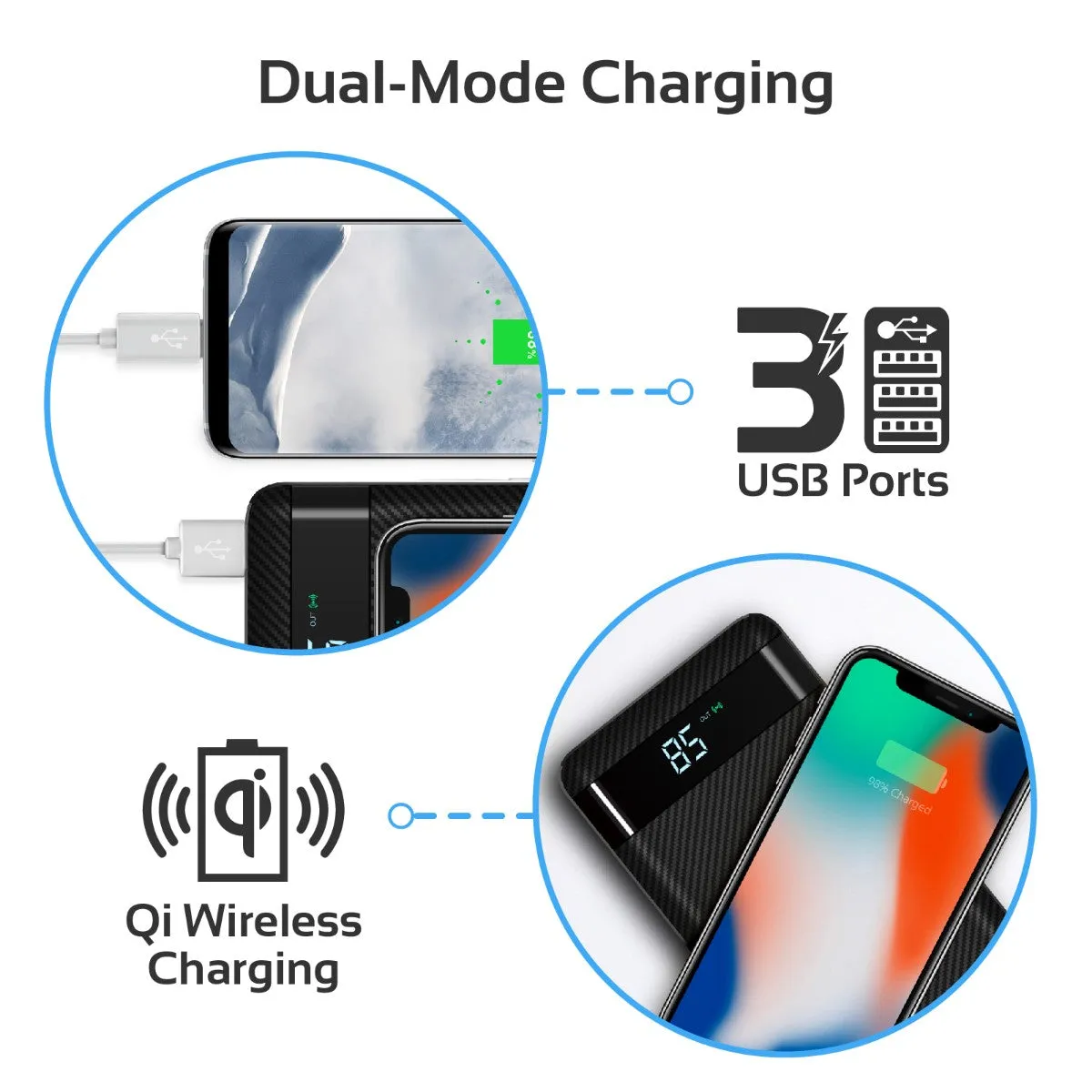 10W Qi Fast Wireless 20000mAh Power Bank with USB-C™ 18W Power Delivery and QC3.0