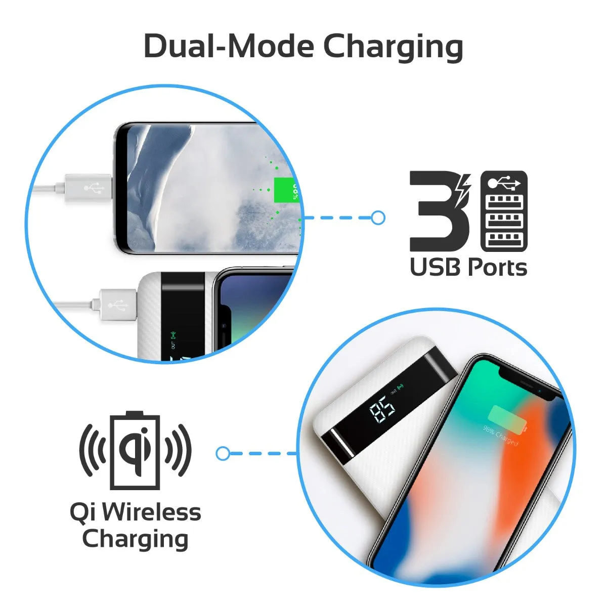 10W Qi Fast Wireless 20000mAh Power Bank with USB-C™ 18W Power Delivery and QC3.0