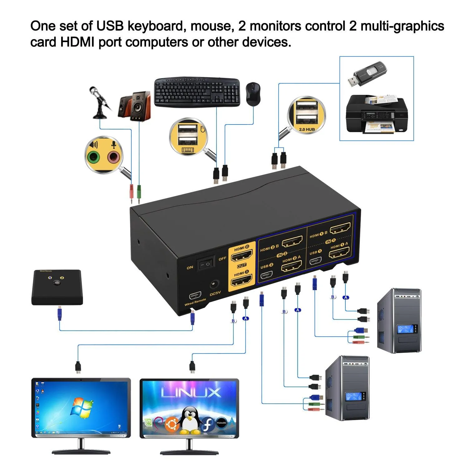 2 Port Dual Monitor KVM Switch HDMI 4K 60Hz  CKL-922HUA-2