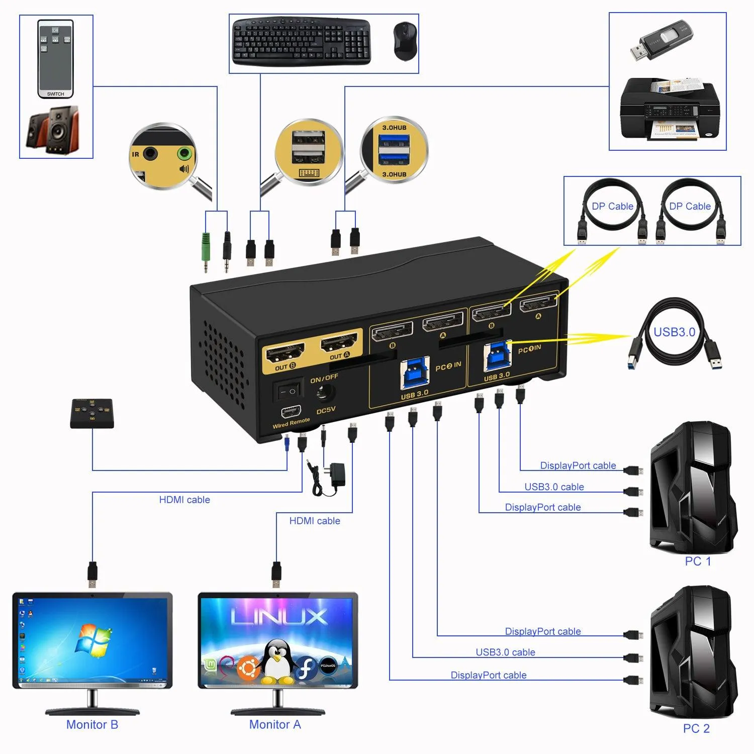 2x2 USB 3.0 Matrix KVM Switch Dual Monitor DisplayPort 1.2 4K 60Hz CKL-622DP-M