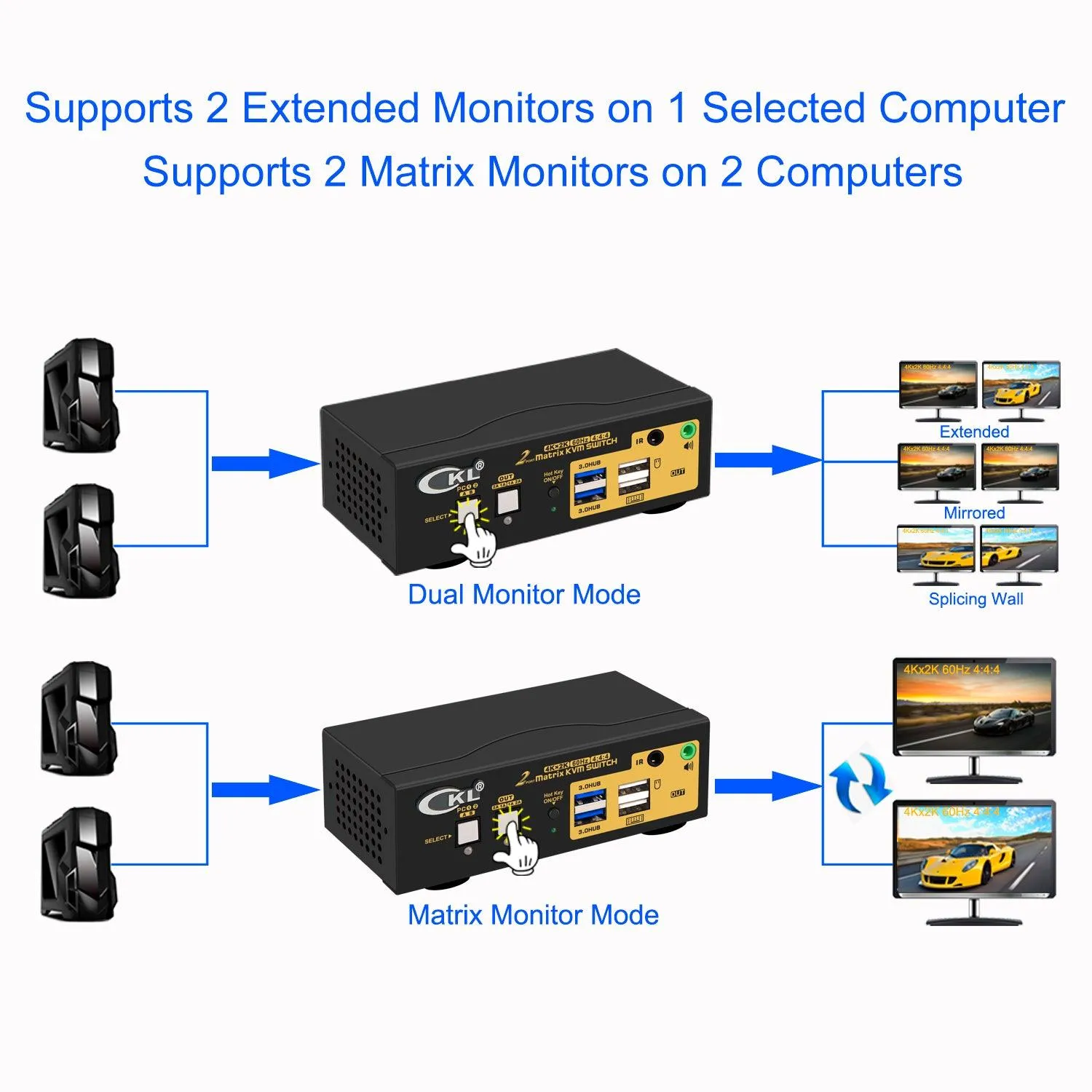 2x2 USB 3.0 Matrix KVM Switch Dual Monitor DisplayPort 1.2 4K 60Hz CKL-622DP-M