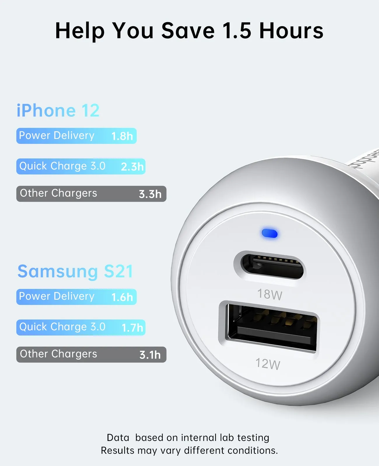 30W Car Charger USB C/USB A