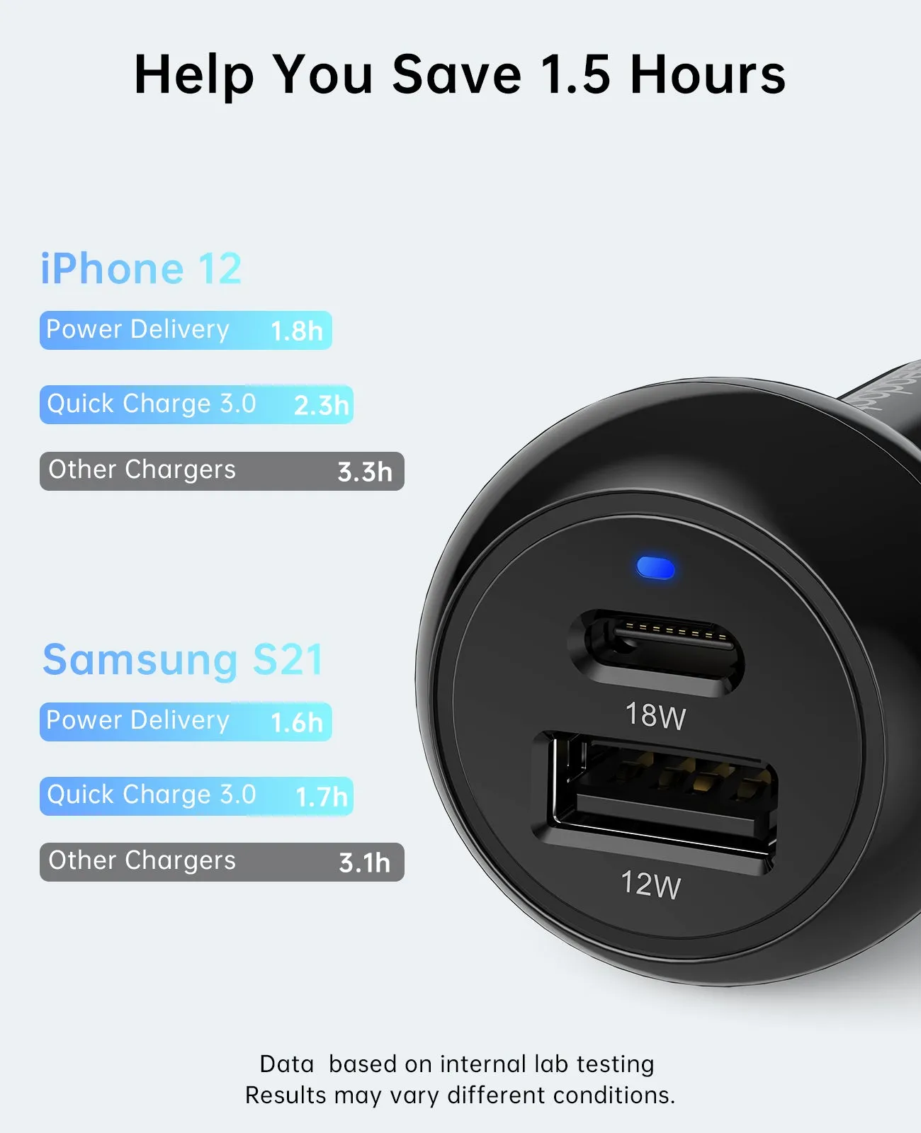 30W Car Charger USB C/USB A