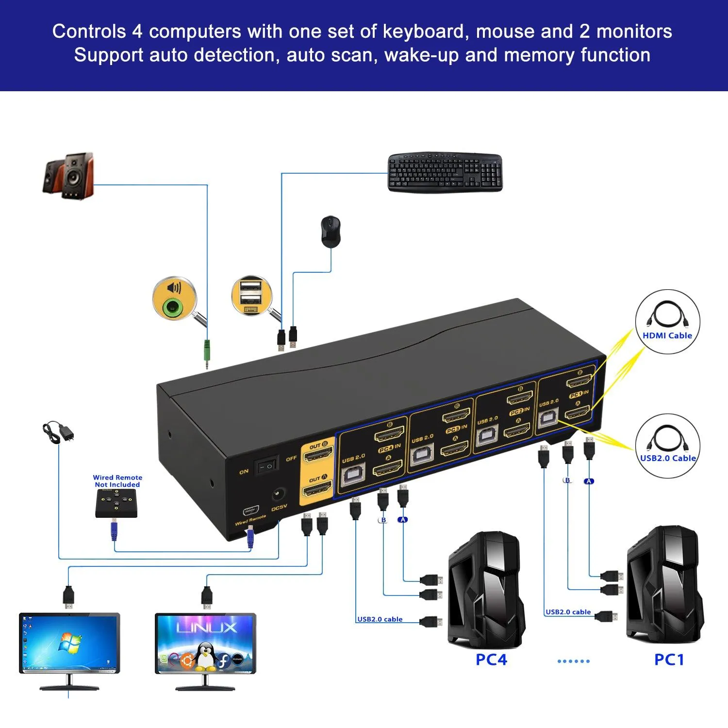 4 Port KVM Switch Dual Monitor HDMI 4K 60Hz for 4 Computers 2 Extended Display with Cables, No Extra USB 2.0 HUB, Supports YUV 4:4:4, HDCP 1.4, HDR 10, EDID, Audio, Hotkey 942HUA-1A