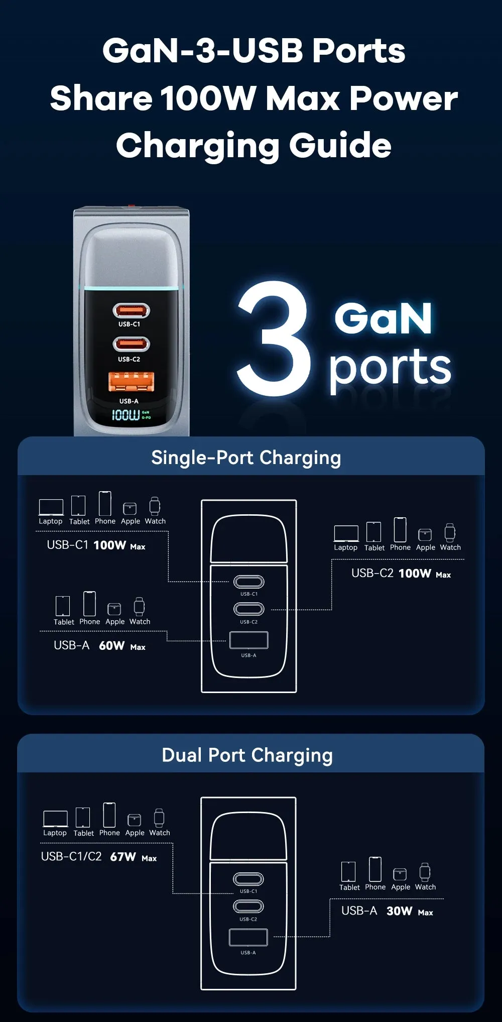 ASOMETECH 100W GaN Charger QC4.0 PD 67W 65W PPS Display Portable Multi USB Type C Fast Charger For Laptop Tablet iPhone Samsung