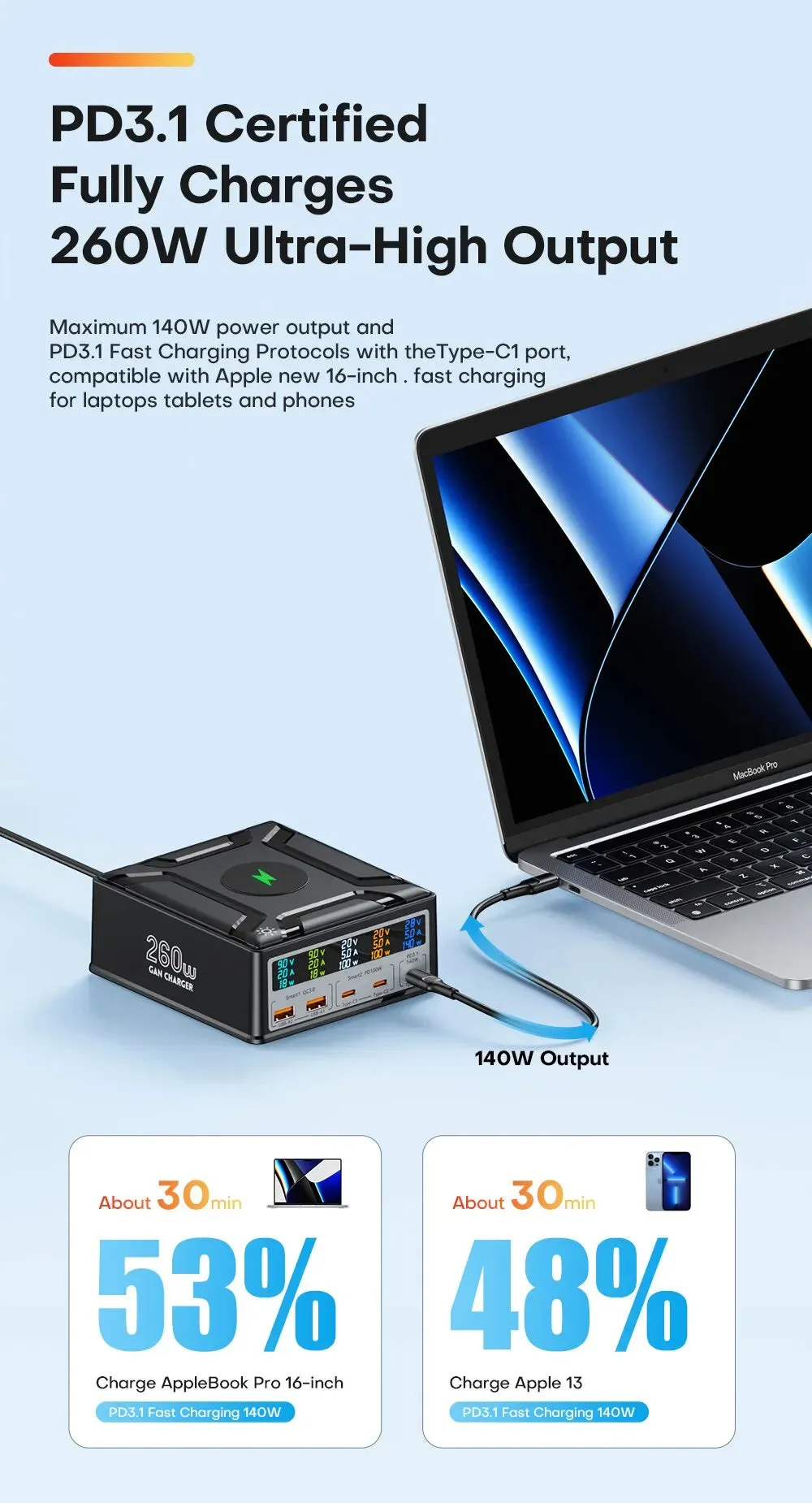 ASOMETECH 260W GaN Multiport Charging Station with Wireless Charger