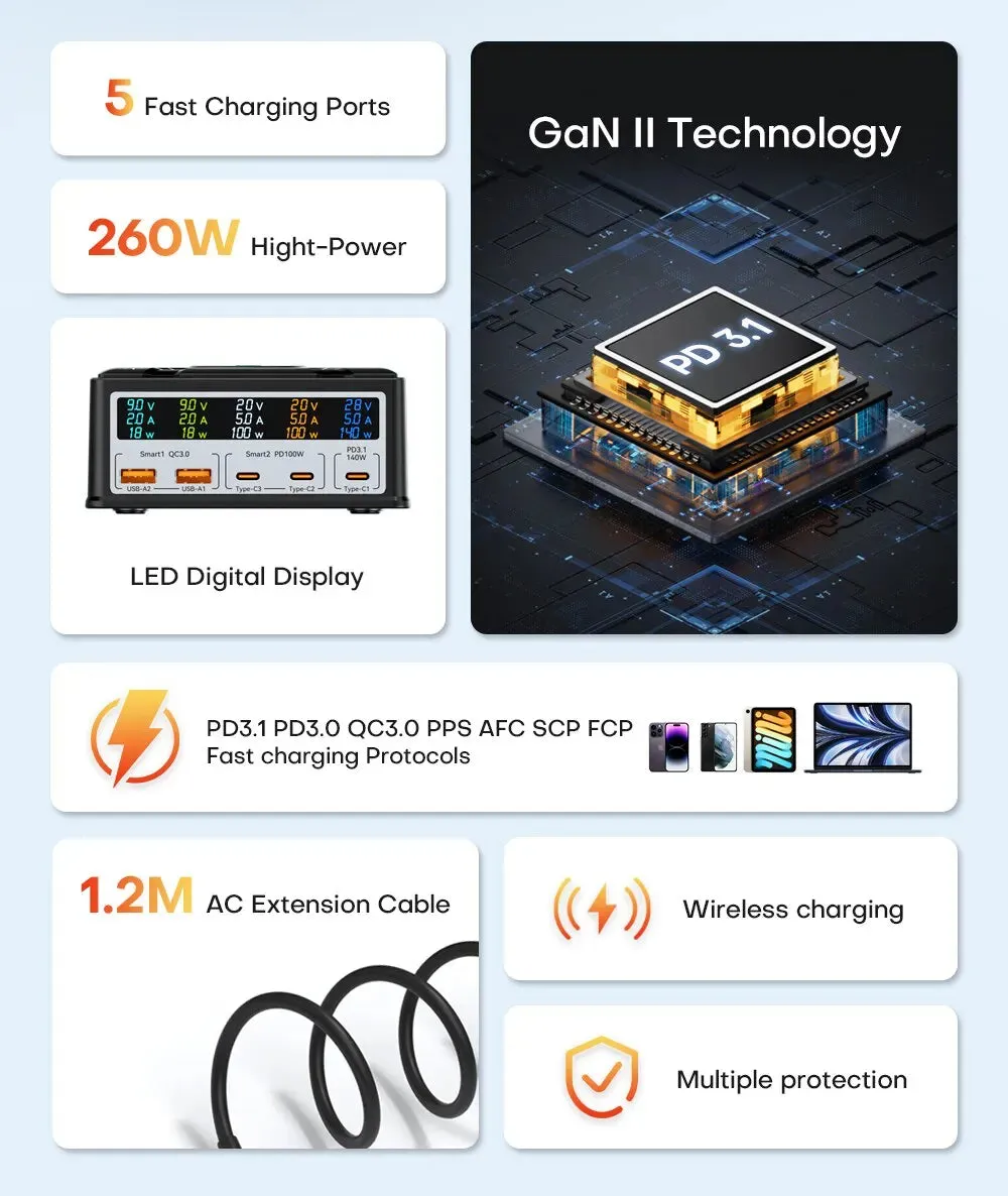 ASOMETECH 260W GaN Multiport Charging Station with Wireless Charger