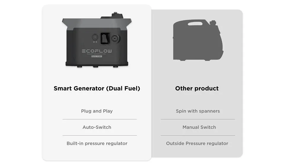 EcoFlow Smart Generator Dual Fuel