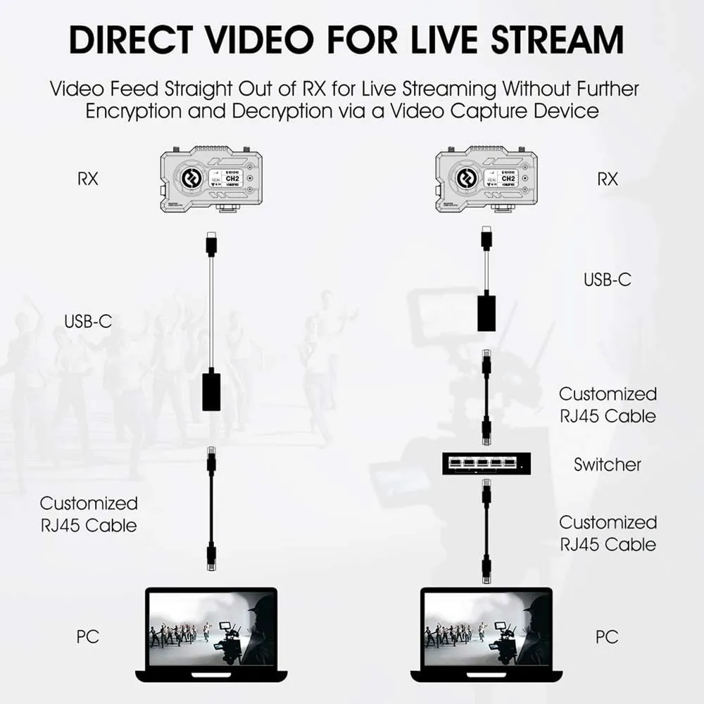 Hollyland Mars 400S PRO SDI/HDMI Wireless Video Transmission System