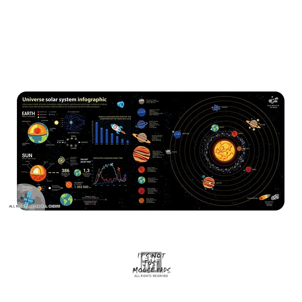 Mousepad Solar System Planet 900 400 4mm Stitched Edges /Rubber High quality soft outer space Universe SUN