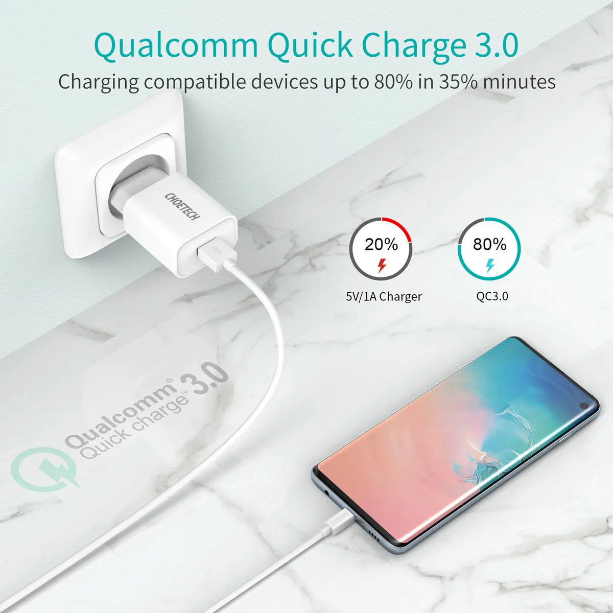 Q5003 Choetech 18W USB-A Wall Charger