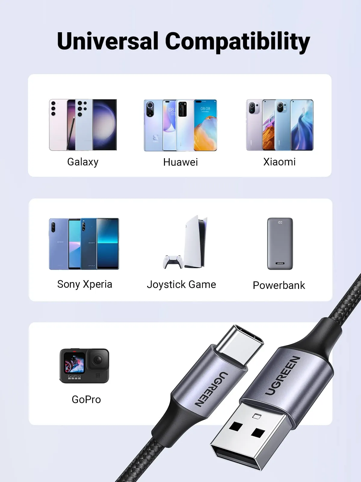 UGREEN 18W 2 Pack USB C to USB C Charger Cable